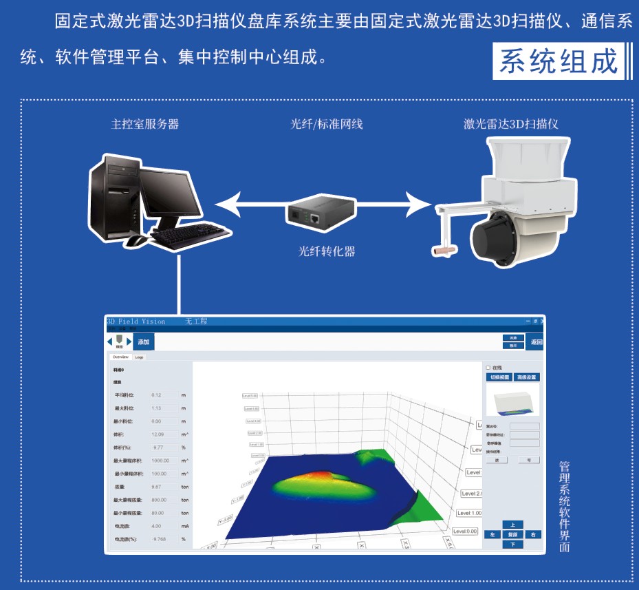 固定式激光雷達3D掃描儀盤庫系統(tǒng)(圖4)