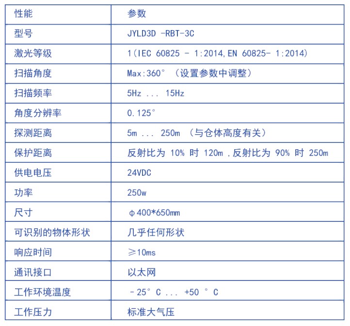固定式激光雷達3D掃描儀盤庫系統(tǒng)(圖5)