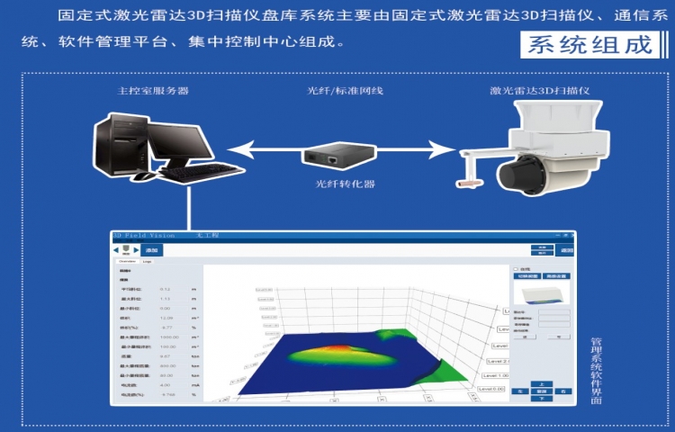 激光盤庫系統(tǒng)主要作用及使用注意事項